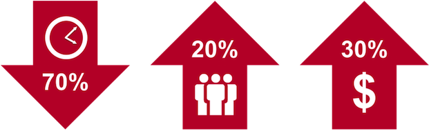 Jaguarscasestudy2 - Sign (620x212), Png Download