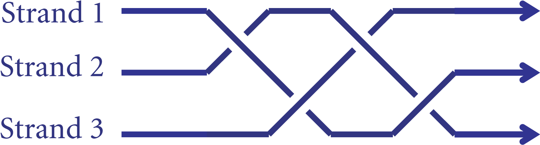 Mathematical Braid (1782x513), Png Download