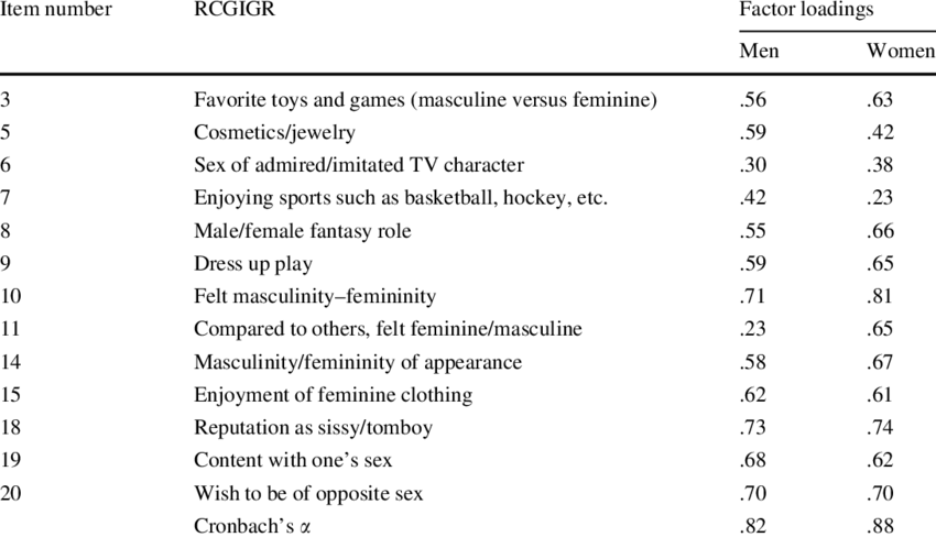 850 X 488 1 - Gender Role Questionnaire (850x488), Png Download