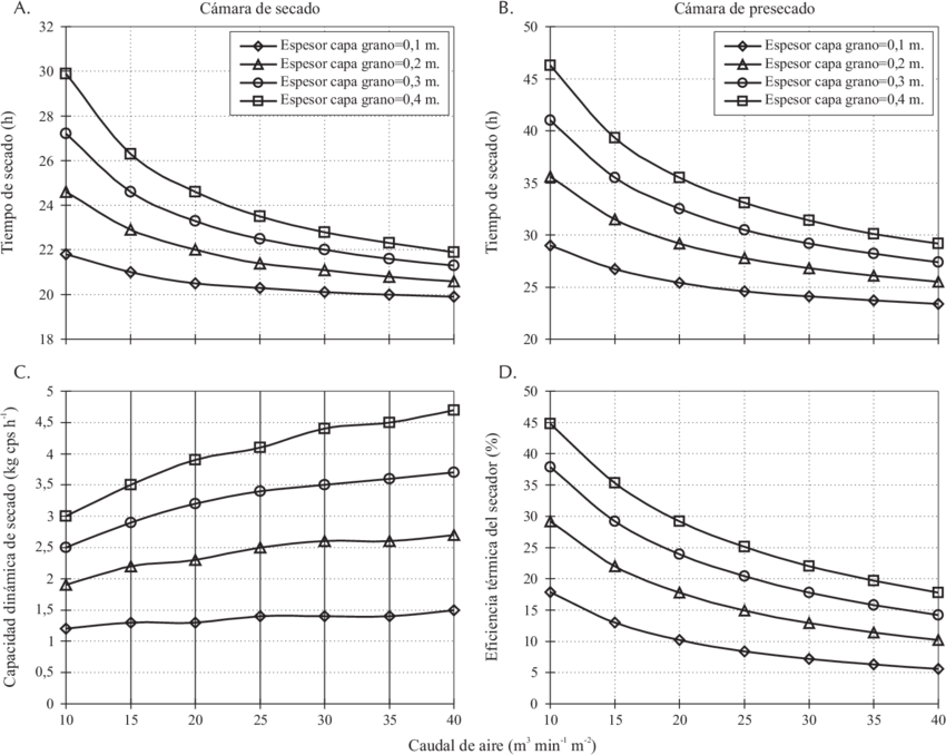 Diagramas De Operación En Función Del Caudal De Aire - Diagram (850x678), Png Download