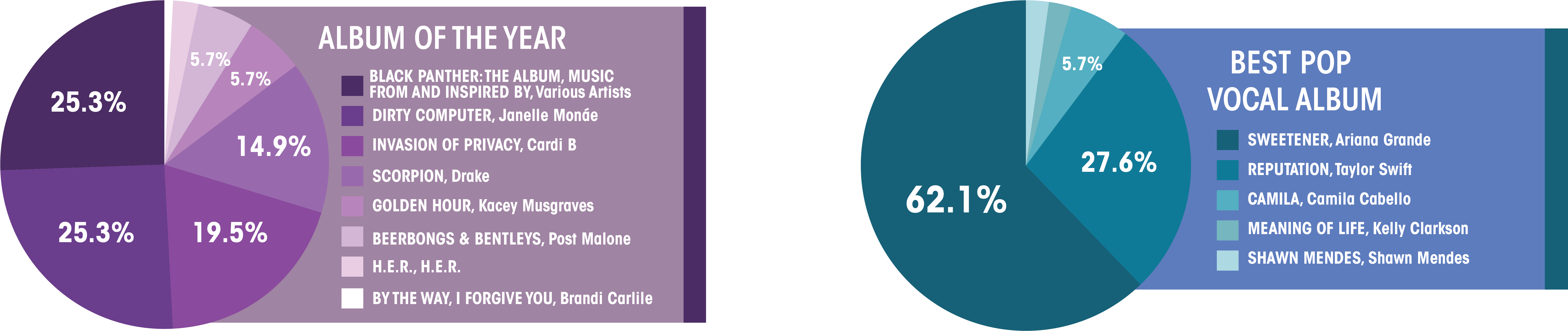 2 - 8 - A&e - Grammys-04 - Graphic Design (7575x1886), Png Download