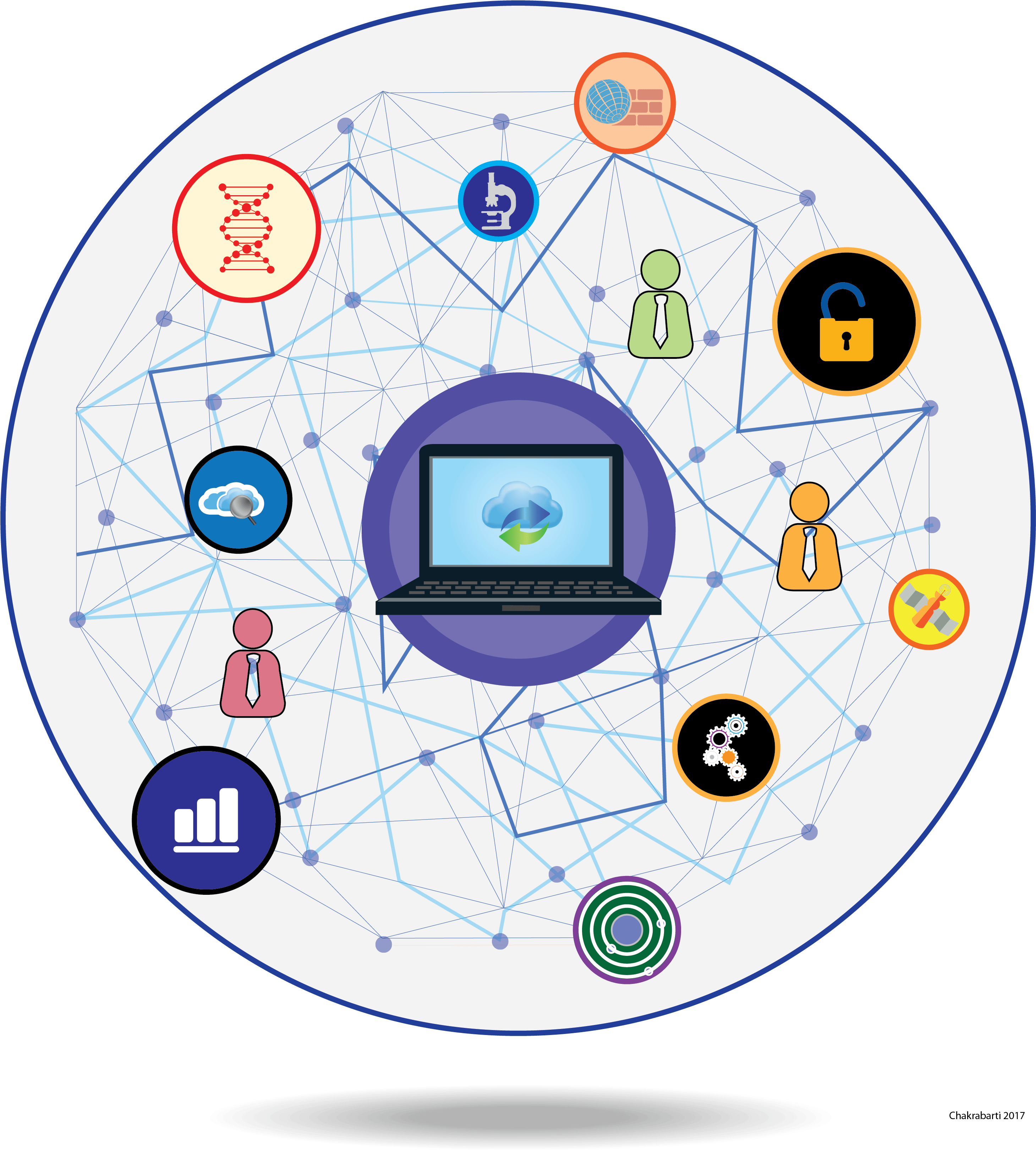 Datashareing Opensource Ritu300417 Fit=2918%2c3283 - Circle (2918x3283), Png Download