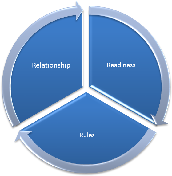 Situational Awareness - Examples Of Composite Supply In Gst (872x599), Png Download
