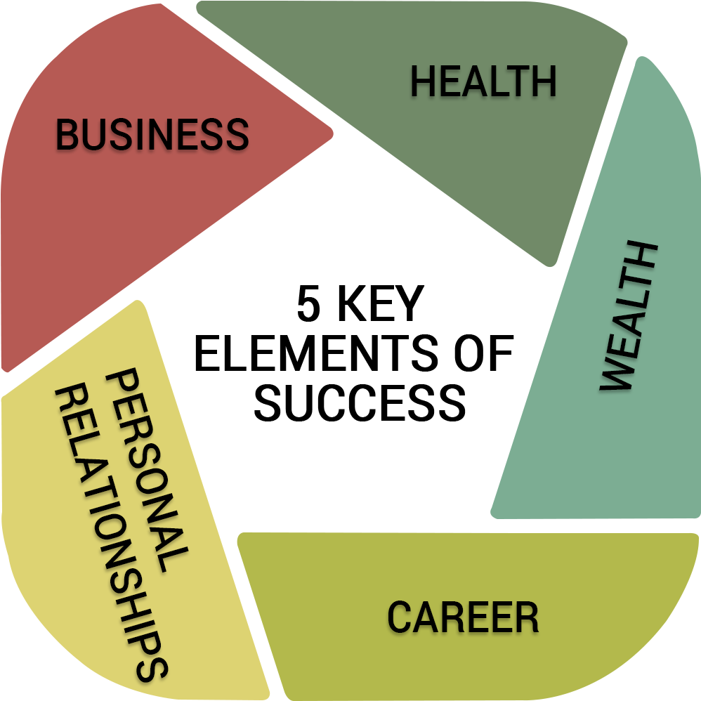 At Peo - Key Elements For Success (1062x1058), Png Download