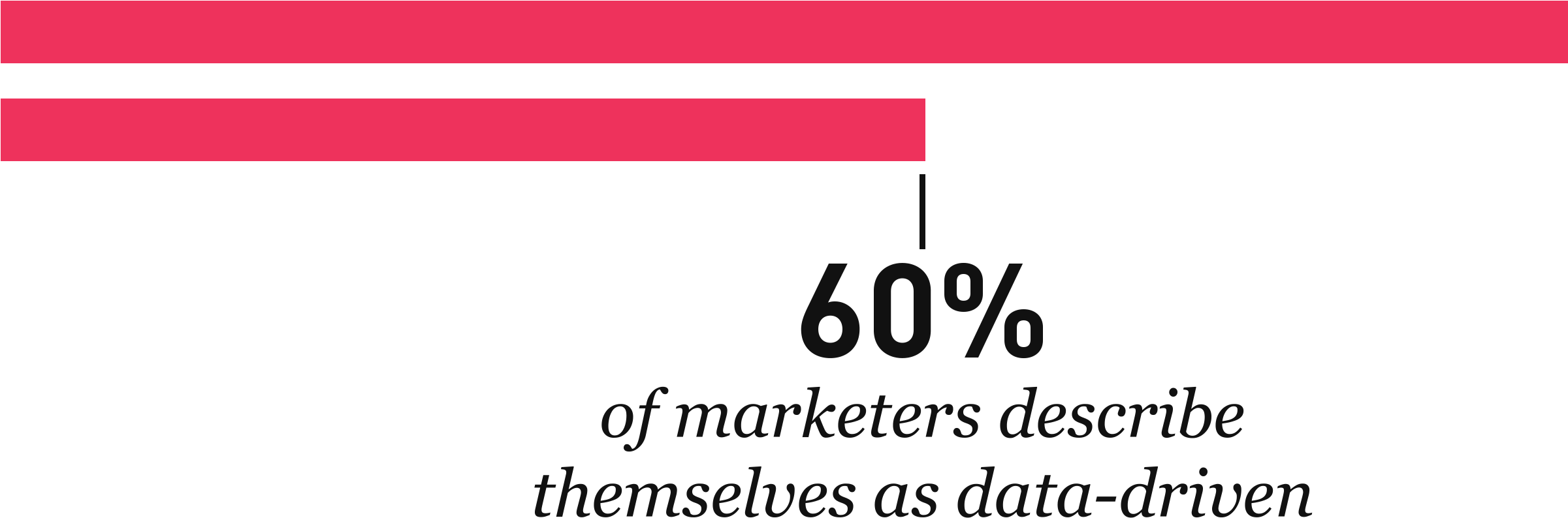 Data The Key To Content 60 Percent - Diversity (2401x1134), Png Download