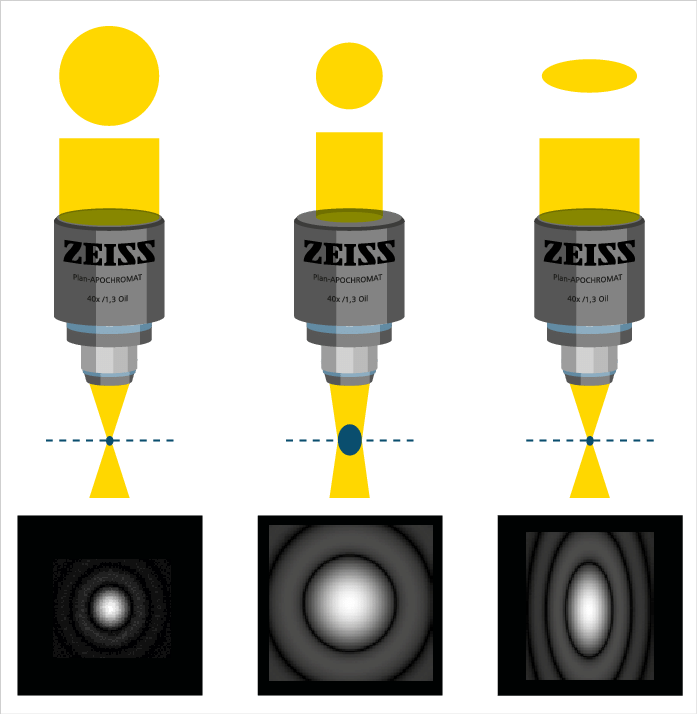 The Shape Of The Laser Beam, That Enters The Back Aperture - Laser Aperture (697x714), Png Download