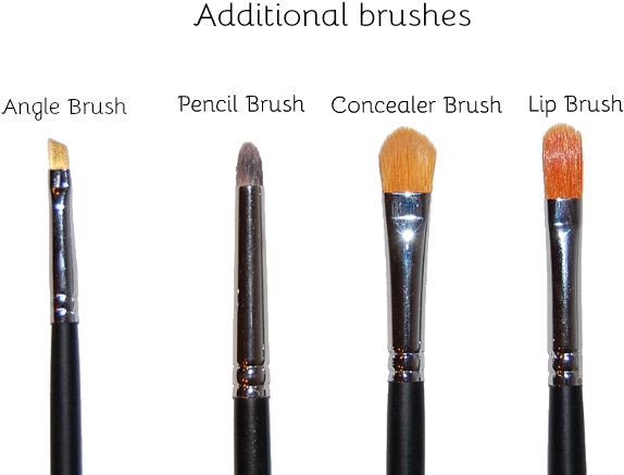 This Brush Is Good For Applying And/or Smudging Eyeliner - Makeup Brushes (810x475), Png Download