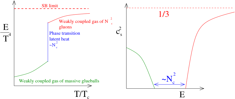 A Quark Gluon Plasma Inspired Model Of The Universe - Diagram (967x411), Png Download