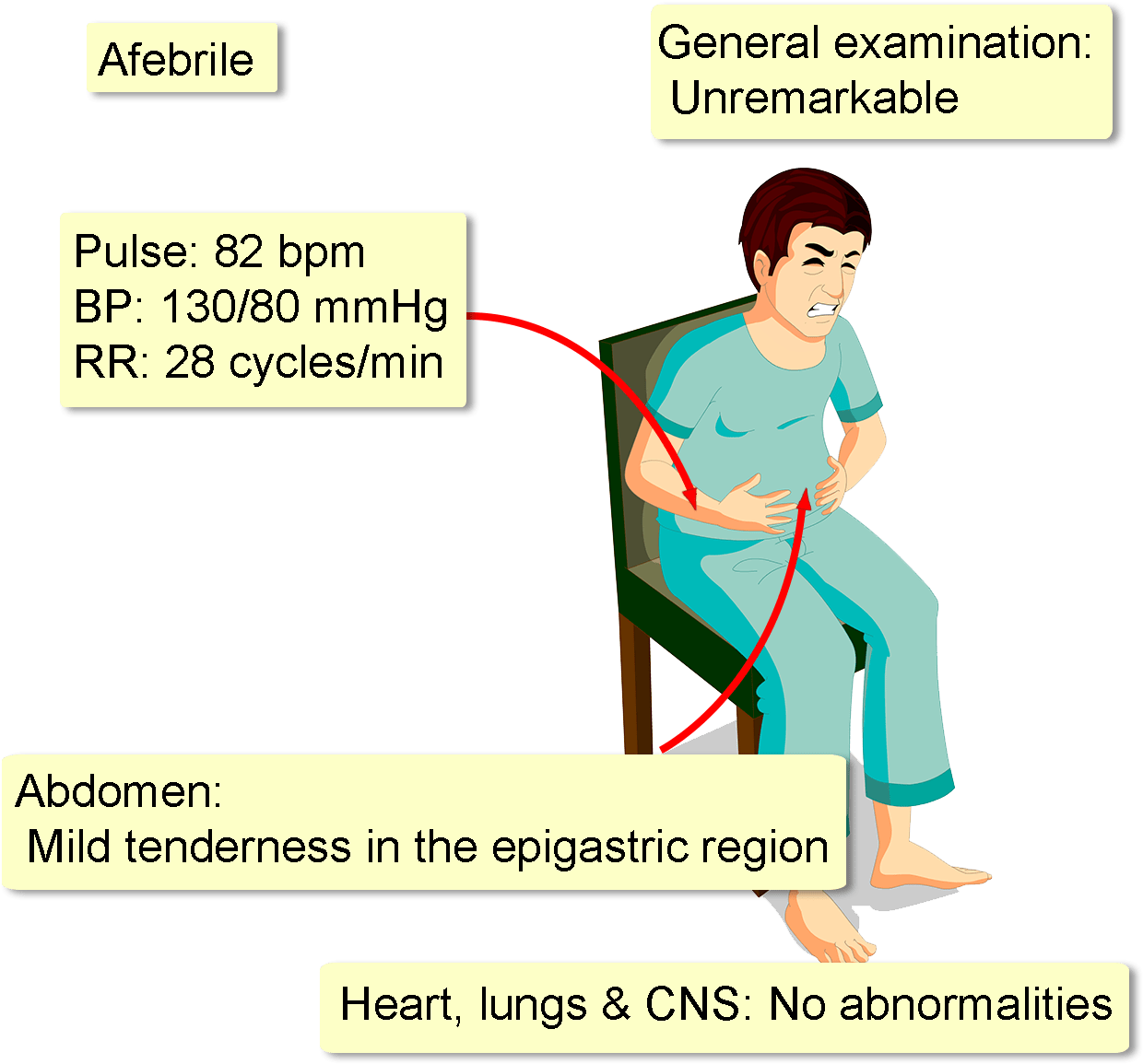 A Complete Blood Count Is Significant For A Wbc Of - Poster (1330x1280), Png Download