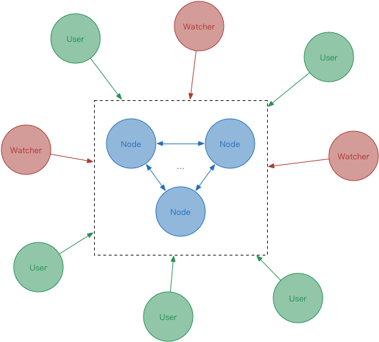 This Enables Fastx To Theoretically Achieve 2 16 Transactions - Diagram (675x639), Png Download