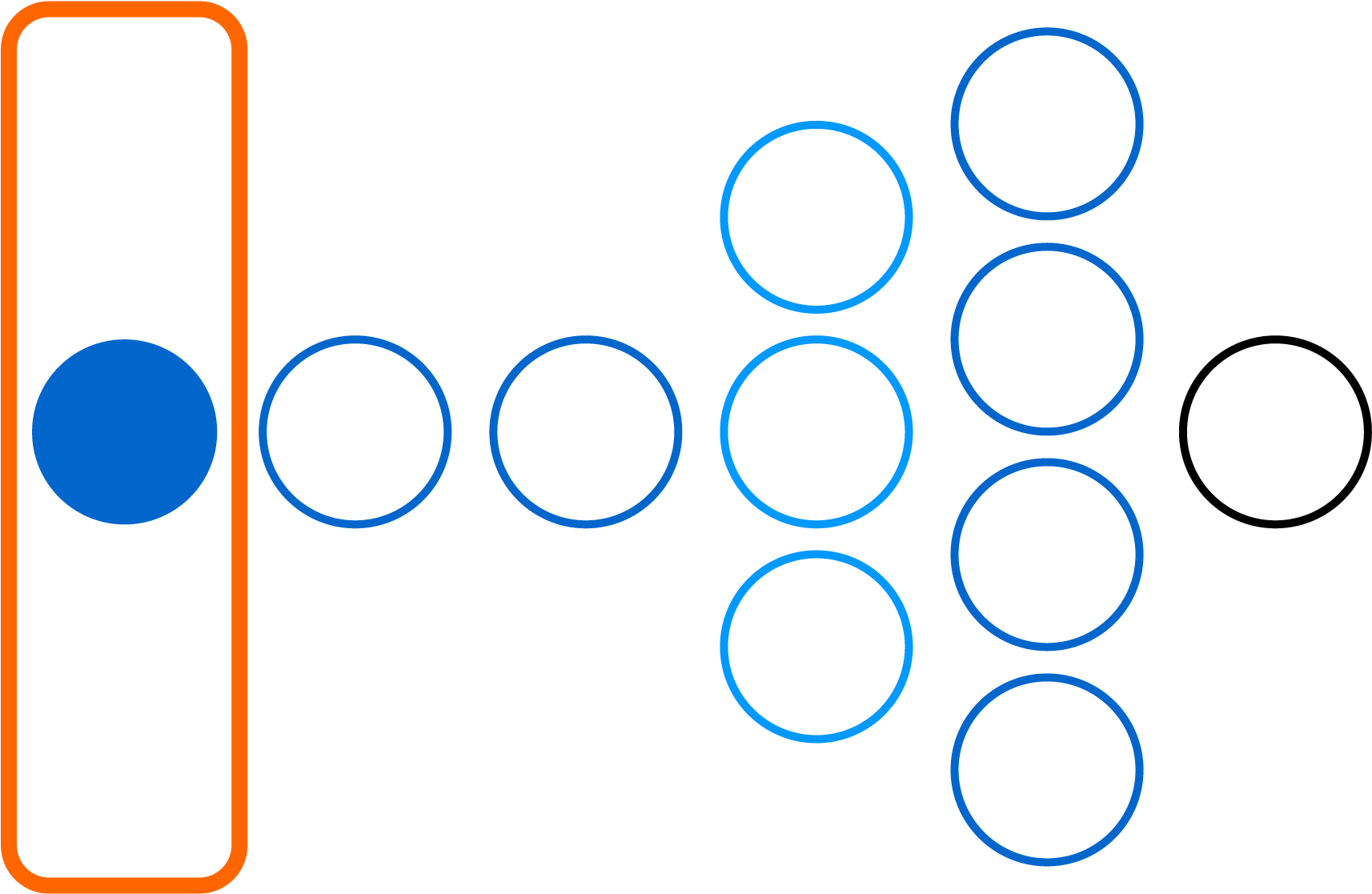 Business Objective - Circle (2000x1500), Png Download