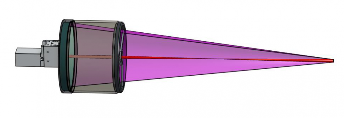 Our Products / Distance Objective - Parallel (1200x1200), Png Download