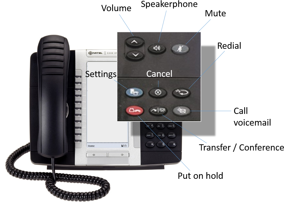 Mitel 5330 (1157x807), Png Download