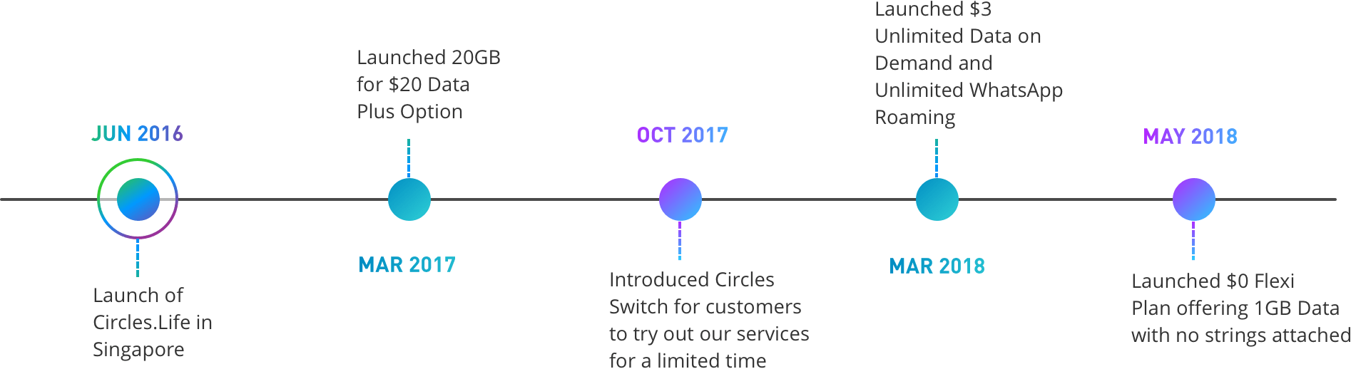 Our Journey - Diagram (1894x518), Png Download