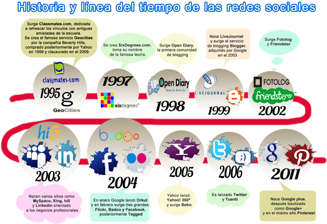 Clasificación De Redes Sociales - Facebook (680x468), Png Download