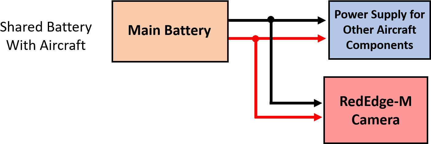 Wiring Pigtails Are Provided With Your Rededge-m To - Diagram (1453x469), Png Download