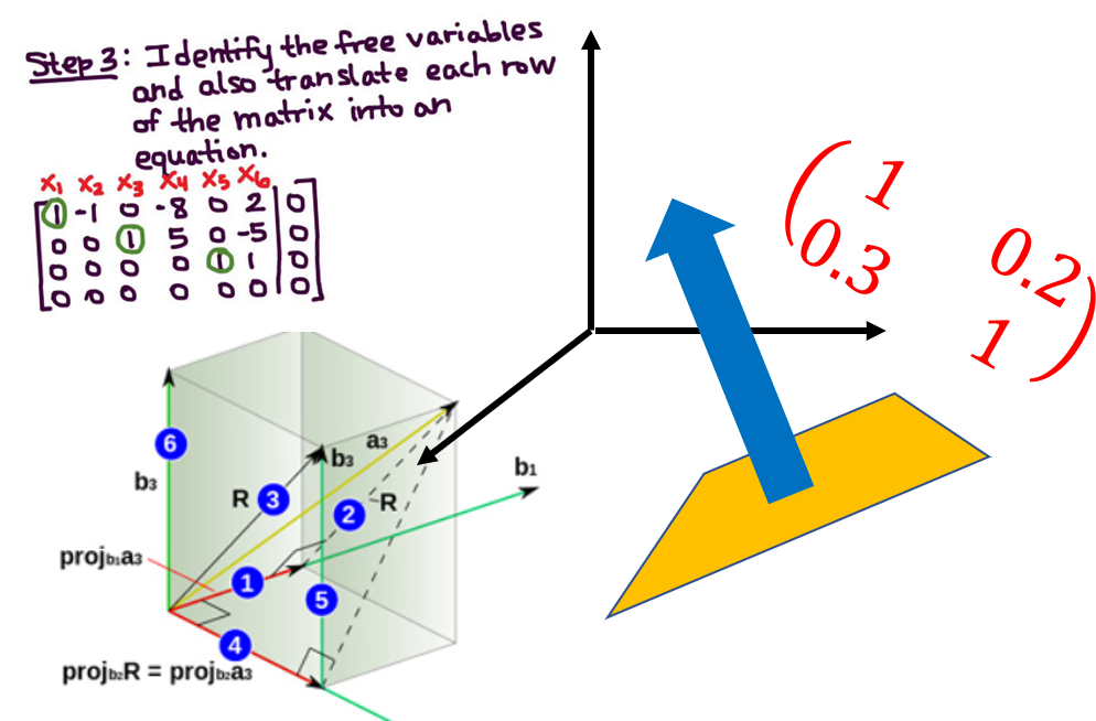 This Is An Essential Branch Of Mathematics For Understanding - Topics Of Mathematics Are There In Data Science (994x654), Png Download