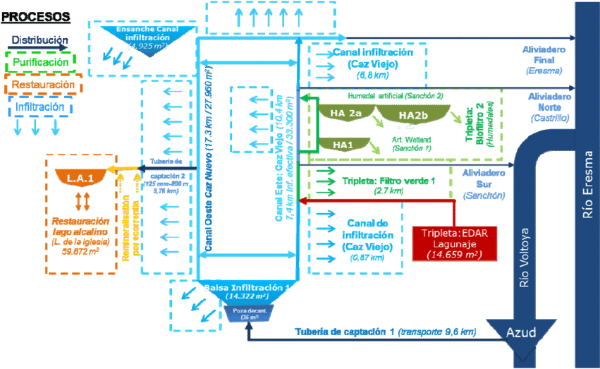 Operational Sketch Of Santiuste Basin, The Pioneer - Diagram (850x529), Png Download