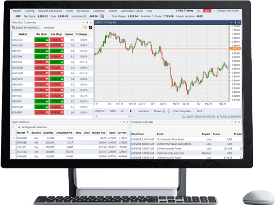 Advanced Trading - Forex Com Trading Platform (770x425), Png Download