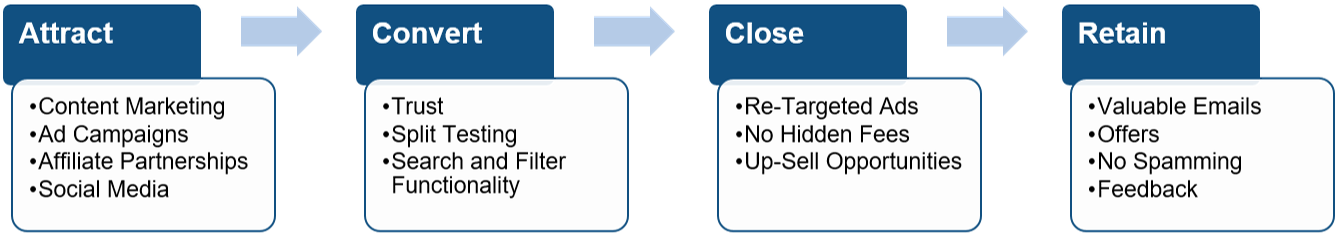 Attract Get People To Your Website - New York Attractions (1334x289), Png Download