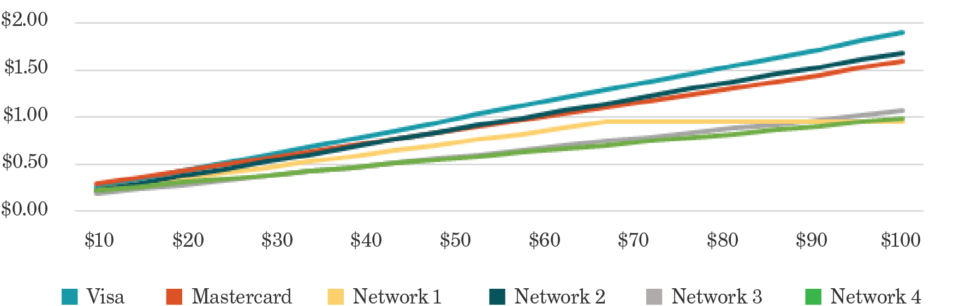 Figure 3 - Plot (1024x418), Png Download