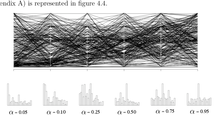 Six Vertical Lines Mark The Bidding Distribution At - Technical Drawing (760x443), Png Download