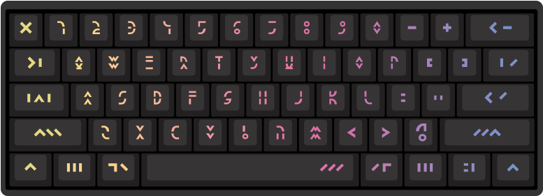 Mystic By Marius 61-key Custom Mechanical Keyboard (1024x683), Png Download