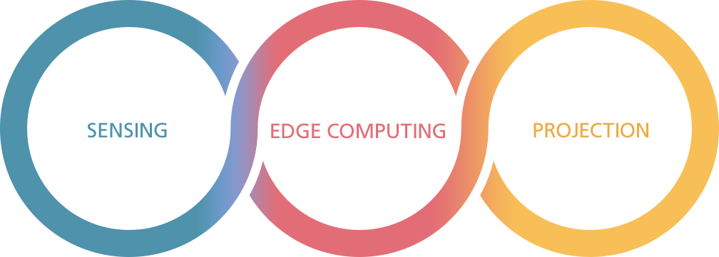 Introduction Of Our Business With Three Core Technologies - Circle (1008x361), Png Download