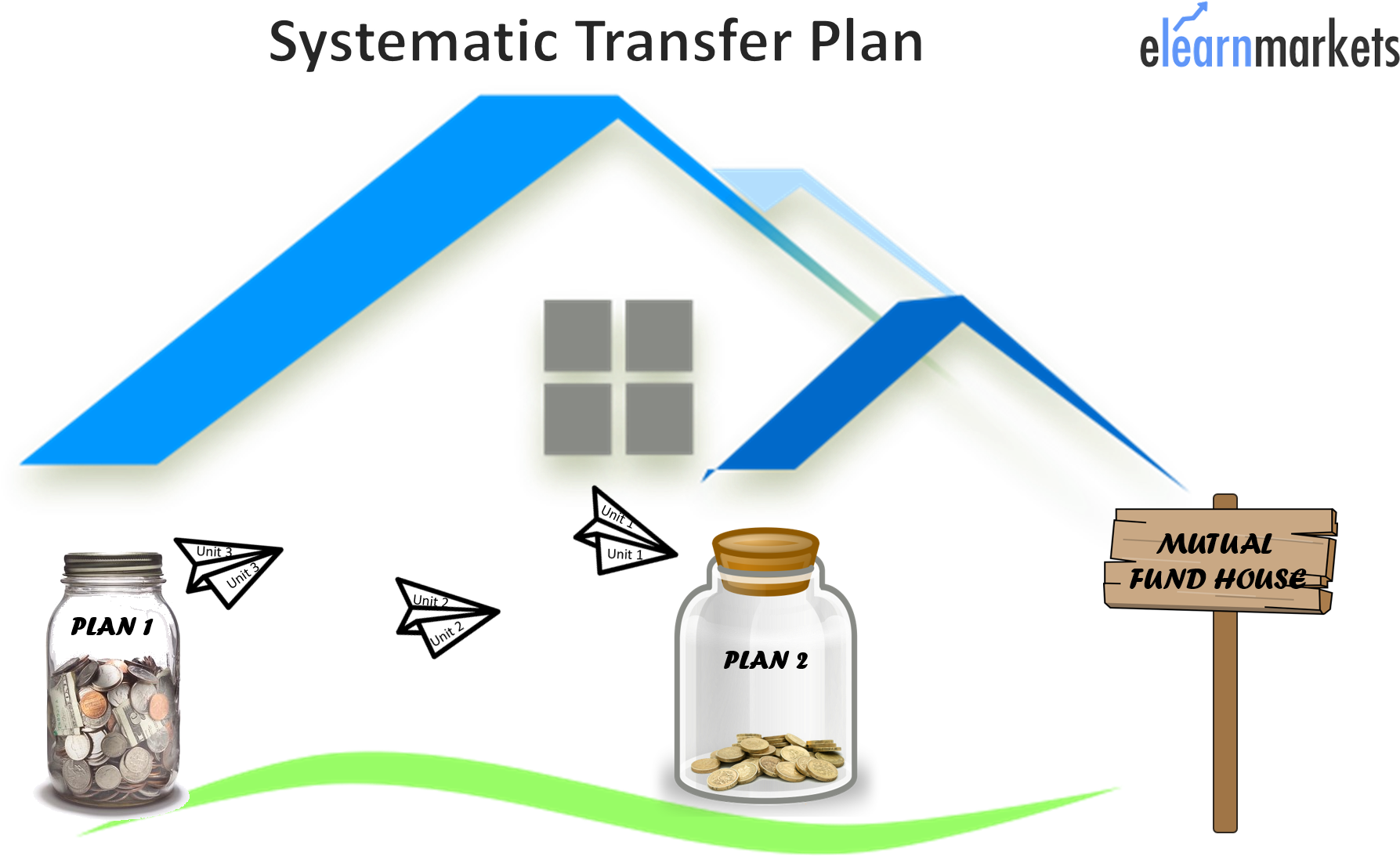 Lump Sum Vs Systematic Transfer Plan - Roof (2000x1125), Png Download