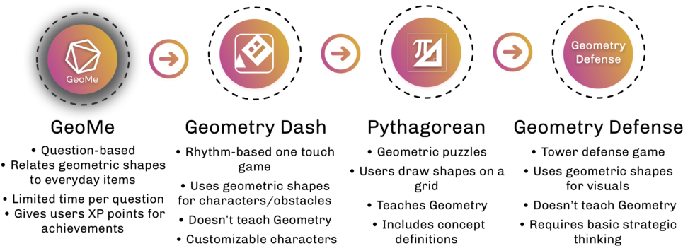 Competative Analysis Copy - Circle (1000x583), Png Download