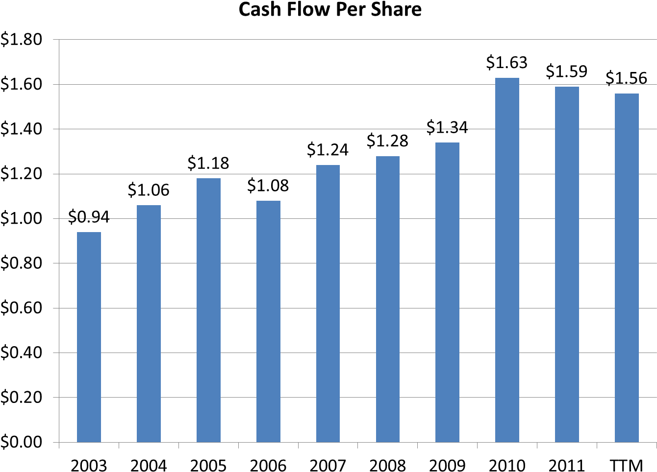 Cash Flow - Number (1375x1012), Png Download