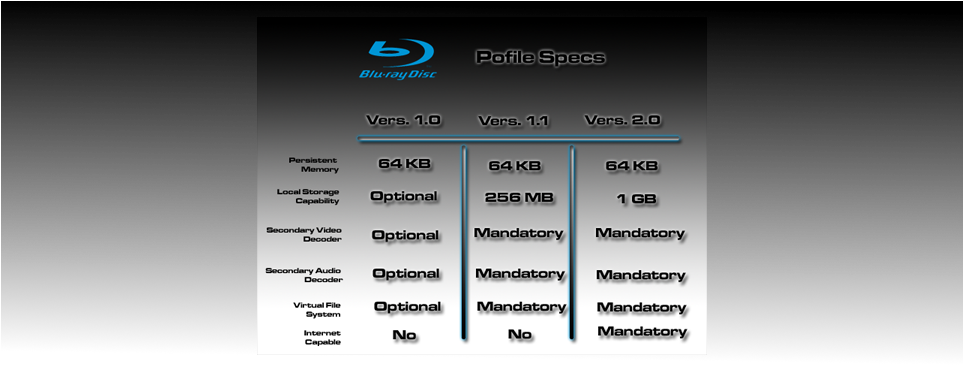 Blu-ray For The Rest Of Us - Blu Ray (962x371), Png Download