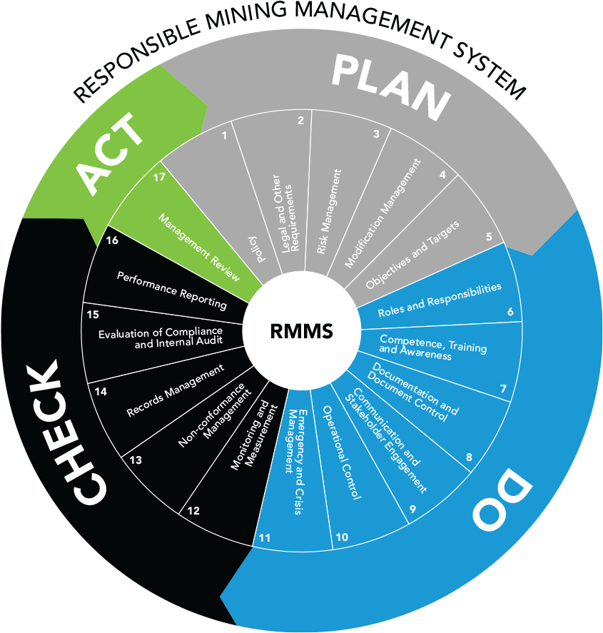 Standardsanddisclosures - Safety Management System Mining (864x900), Png Download