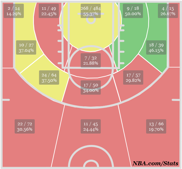 Joshsmith Shotchart Medium - Dwyane Wade (652x613), Png Download