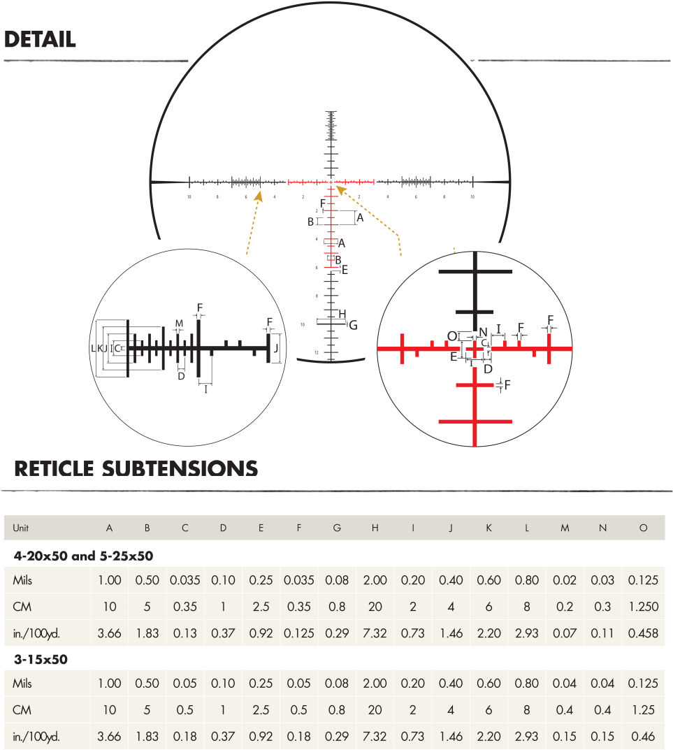 The Versatile Scr™ Mil Illuminated Reticle Is Ideal - Diagram (1200x1200), Png Download