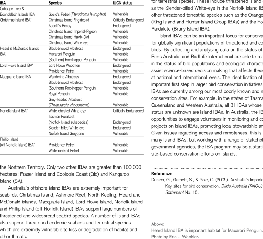 Island Important Bird Areas That Support Threatened - Mtv (850x773), Png Download