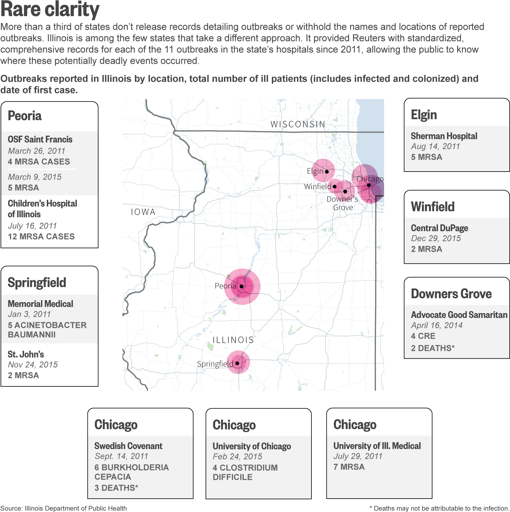 Kimisha Causey, The Department's Hospital Acquired - Diagram (1710x1726), Png Download