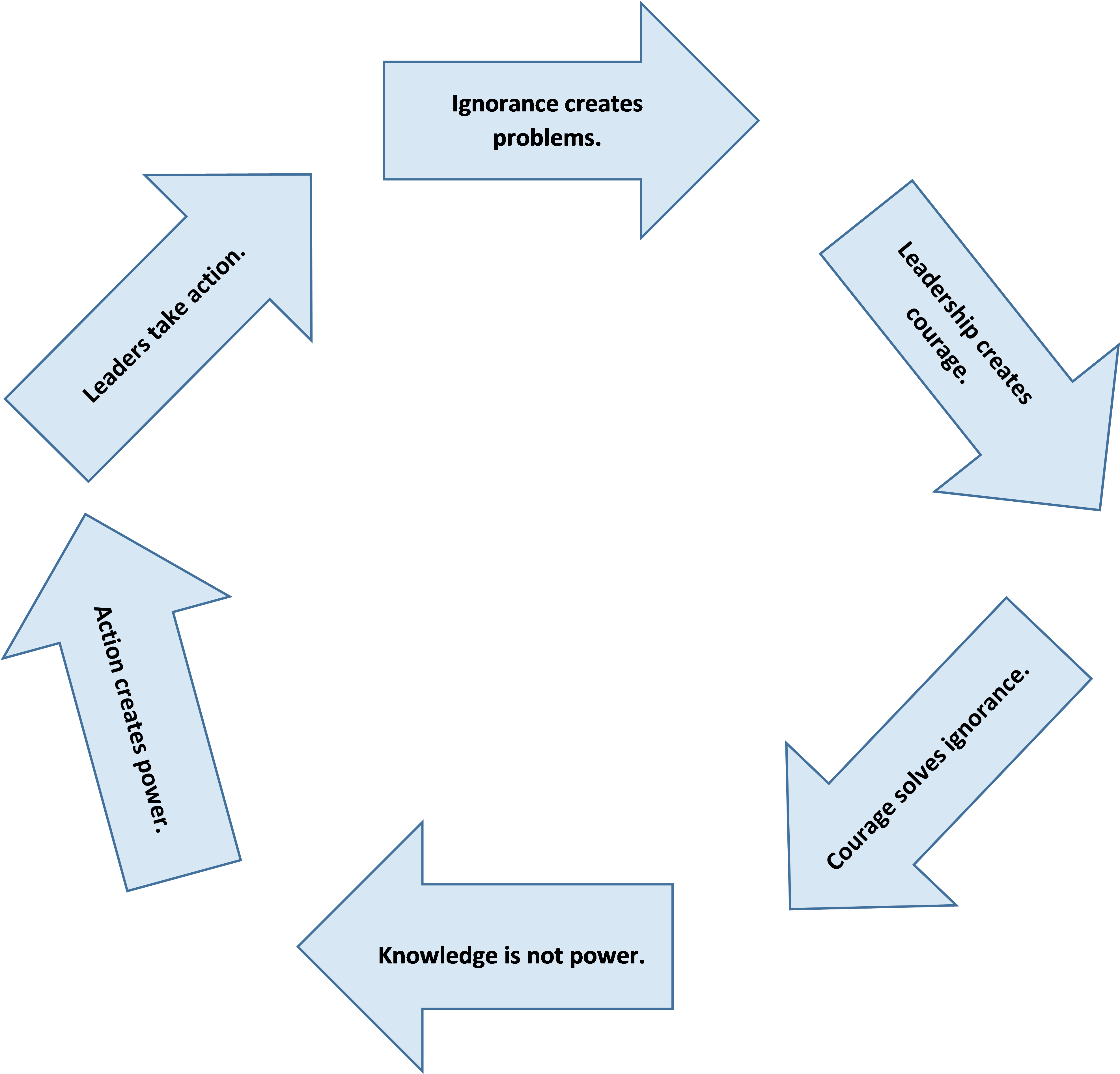 Citmodel - Diagram (4545x4158), Png Download