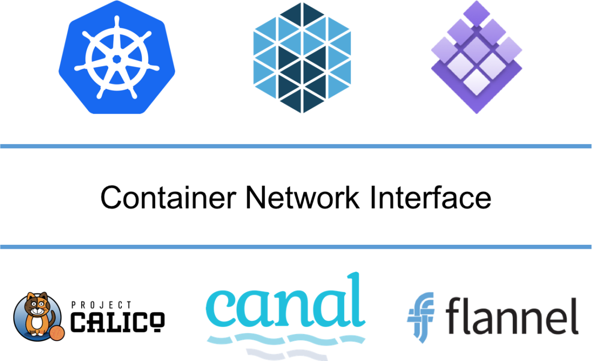 Canal At Coreos Fest Last Month, We Indicated That - Project Calico (1170x711), Png Download