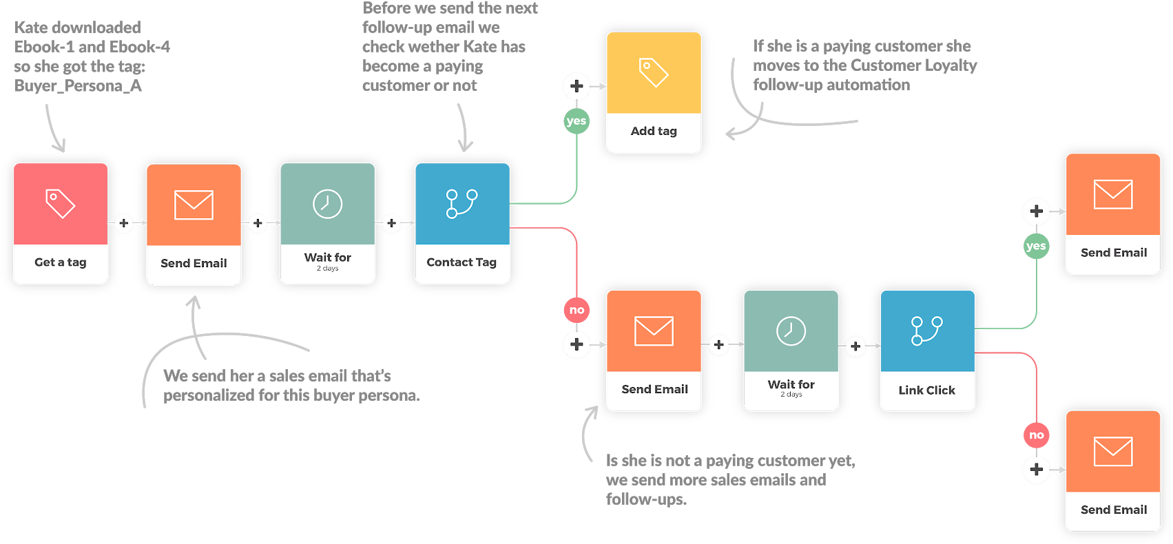 About Automizy - Diagram (1814x947), Png Download