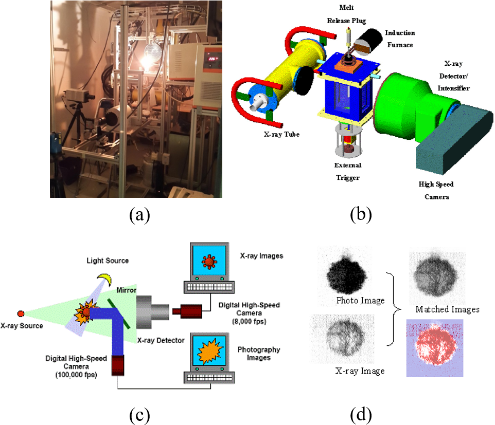 Mistee Facility - Graphic Design (961x850), Png Download