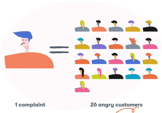 Simply By Solving The Problem Of One “challenging” - Diagram (690x470), Png Download