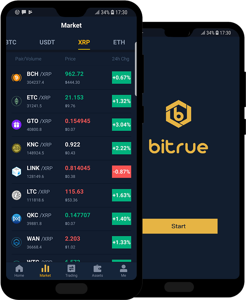 Bitrue - Smartphone (1024x1024), Png Download