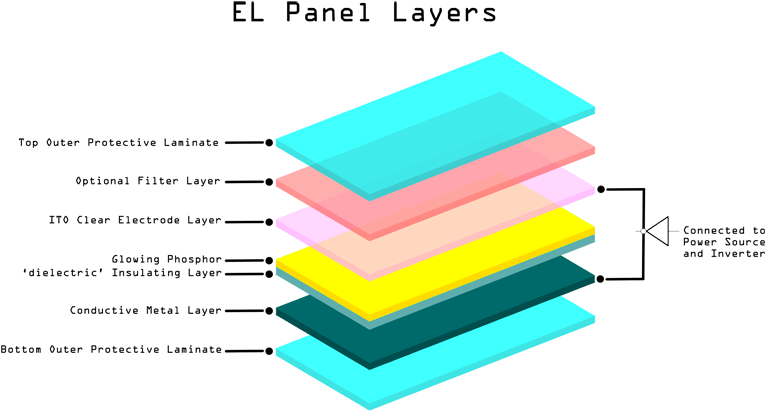 El Panel - Electroluminescent Panel (800x450), Png Download