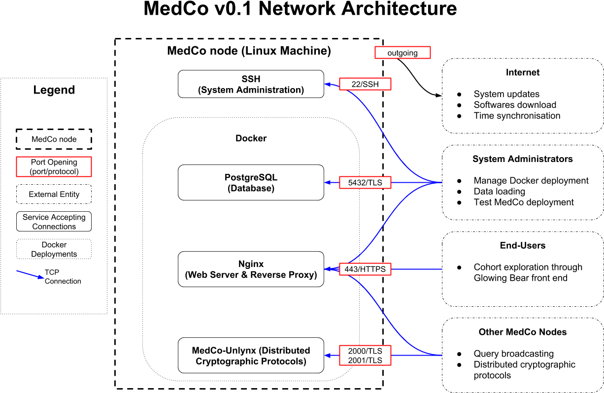 Images/network Architecture - Google (1265x830), Png Download