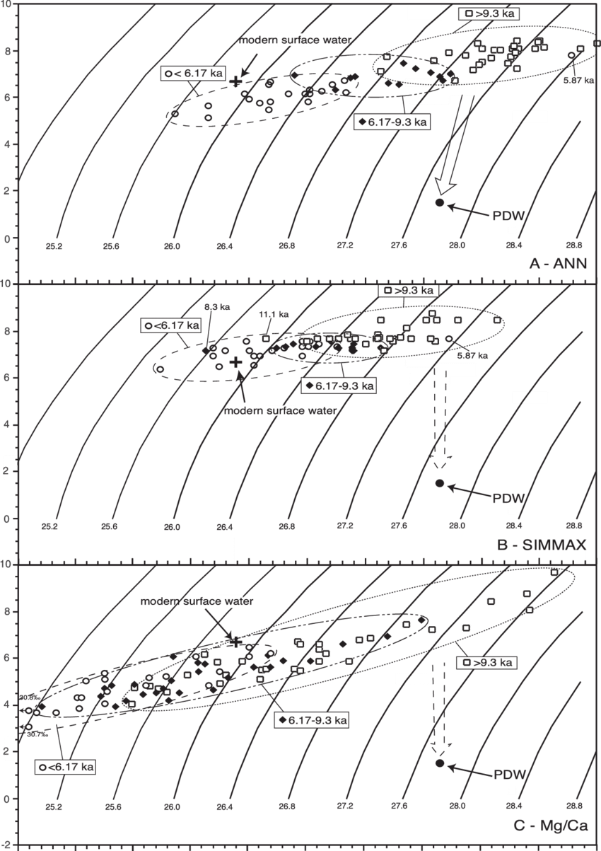 Picture Library Stock Temperature Salinity And Density - Illustration (850x1203), Png Download