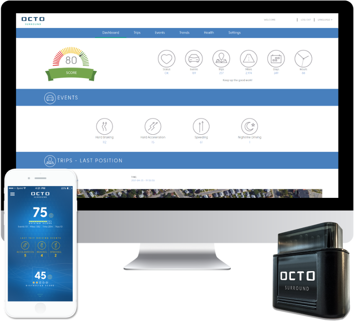 Also Scans The Car During Everyday Driving And Sends - Octo Telematics Dashboard (750x689), Png Download