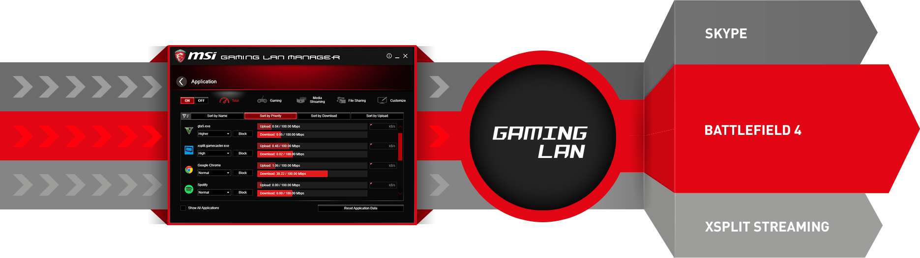 Msi Gaming Lan Manager - Msi Lan Manager (1871x526), Png Download