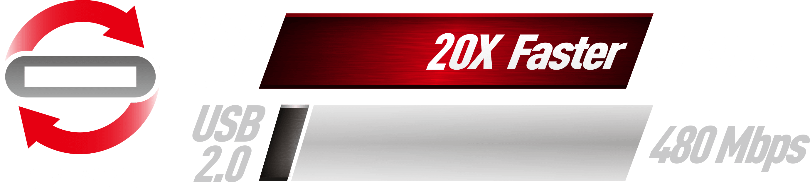 Usb 3 Type C Chart Faster - Coffee Table (2759x646), Png Download