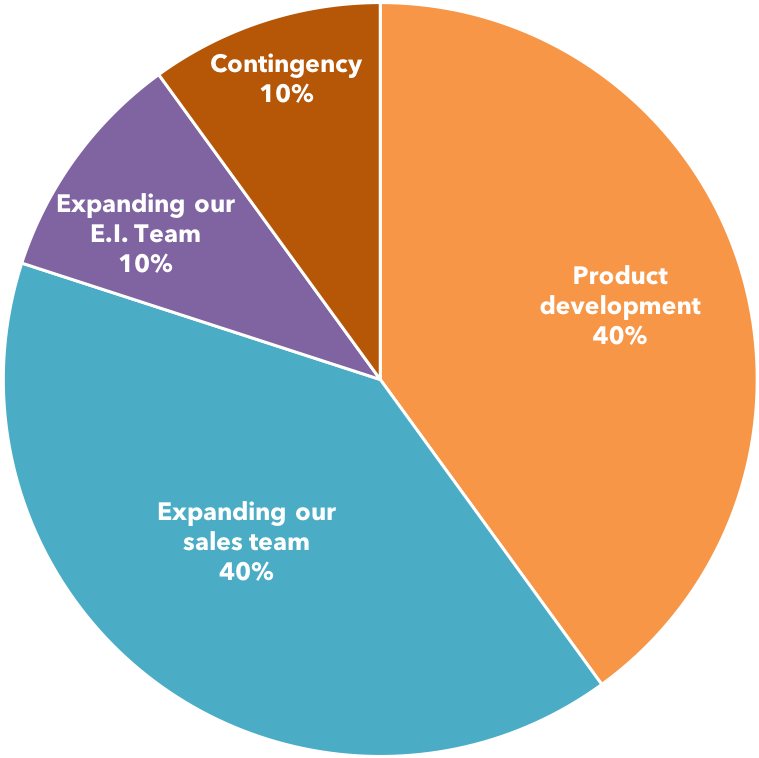 Capital - Circle (1158x884), Png Download